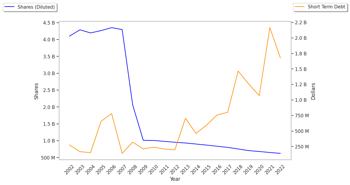 Are You Thinking About Investing In Union Pacific? - Market Inference