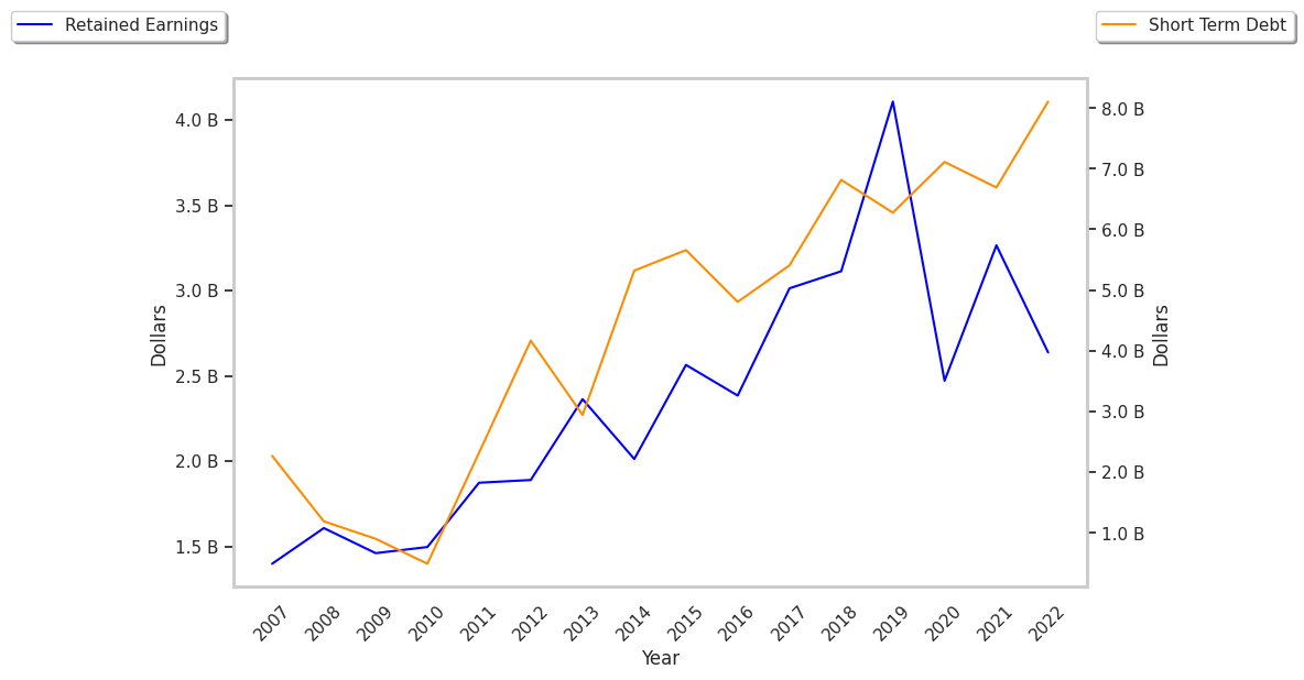 Does Duke Energy (DUK) Show That Analysts Don't Care About Value