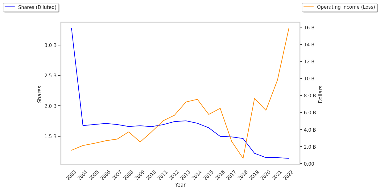 What Our Analysts Know About QUALCOMM - Market Inference