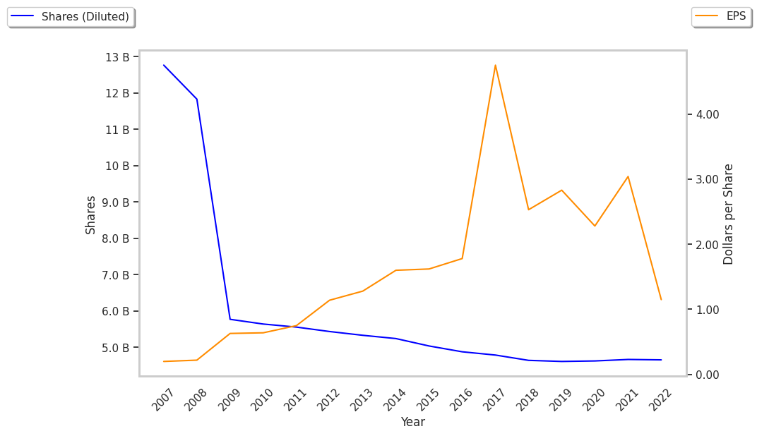 Comcast (CMCSA) Stock – A Brief Overview - Market Inference