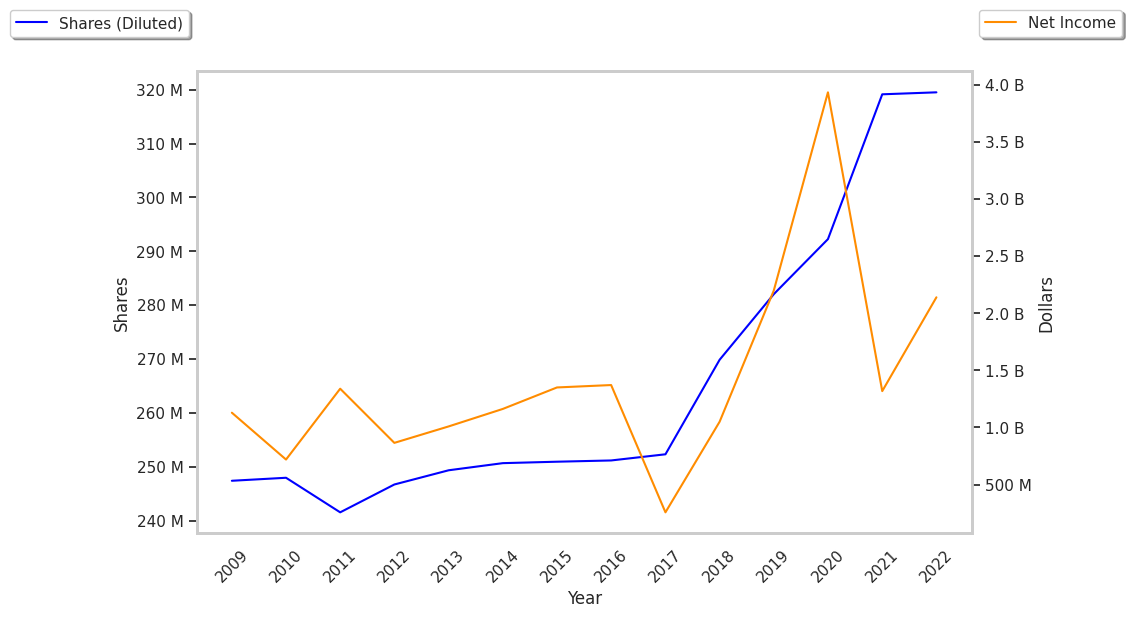 Investor's Guide – Understanding DBA Sempra (SRE) Stock - Market Inference