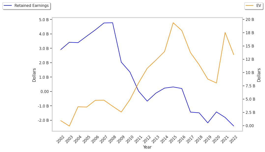What Bath & Body Works Investors Are Talking About Today. Market
