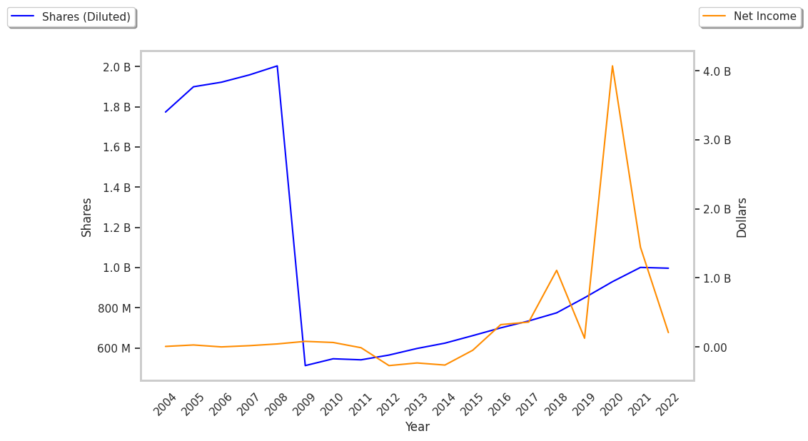 Latest News For Crm Shareholders - Market Inference