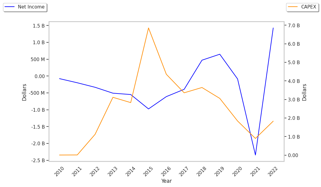 lng-price-and-volume-analysis-by-650-day-look-back-lng-stock-analysis