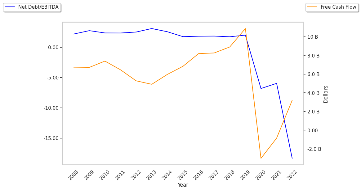 Carnival (CCL) Stock Analysts Buying Find Out Why