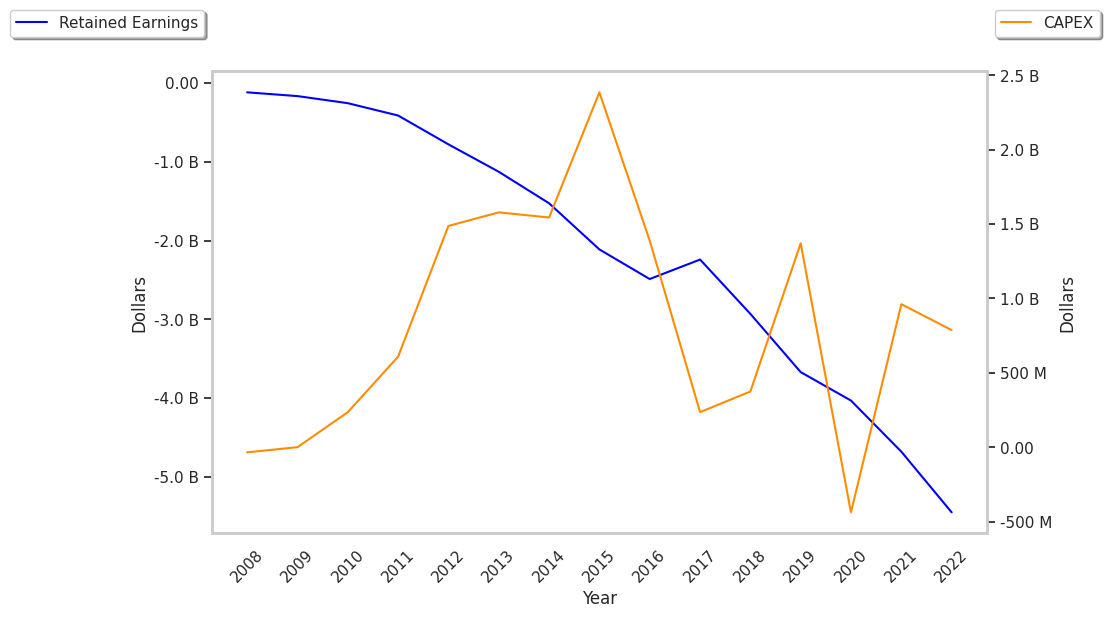 Can There Be More Upside for Ventas (VTR) if It Is Overvalued? - Market ...