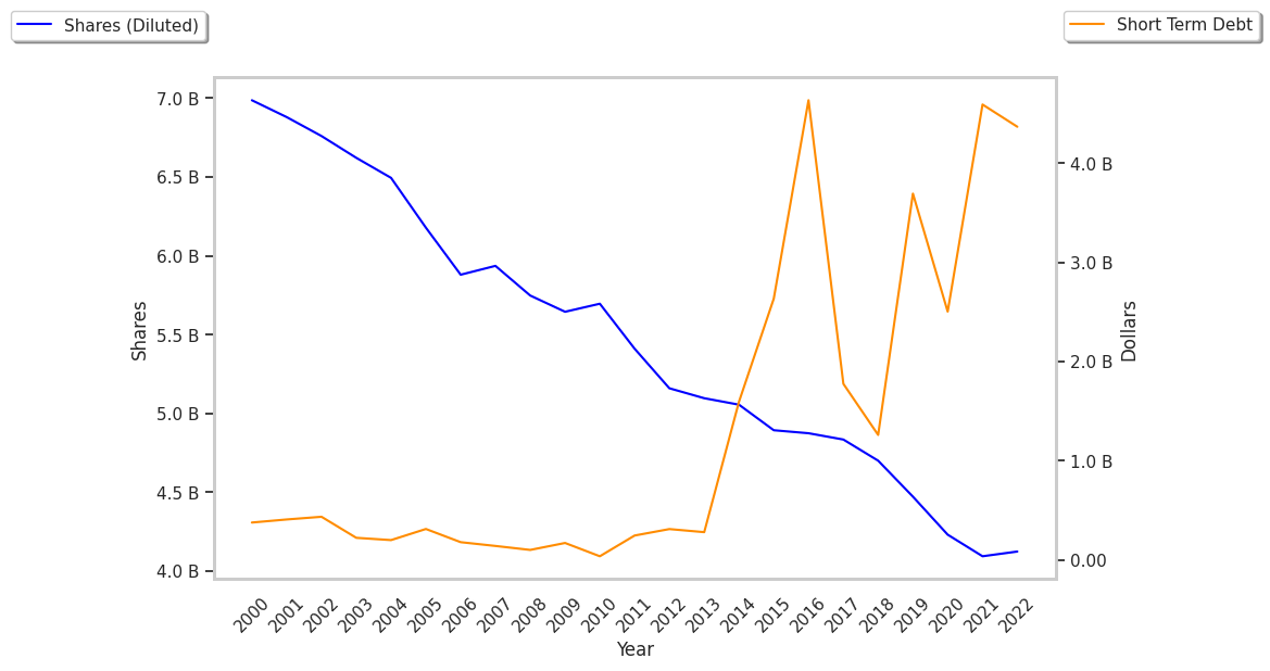 What Fundamentals Would Ben Graham Look for in Intel (INTC)? - Market ...