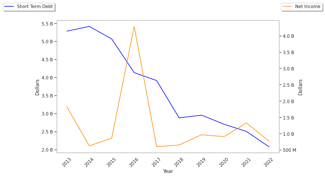 Understanding EQR – Key Facts for Investors - Market Inference