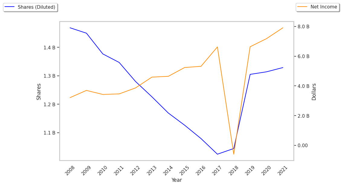 Key Facts Every CVS Investor Should Know Today - Market Inference